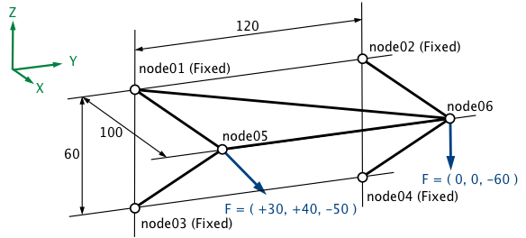 Fig - Sample Model